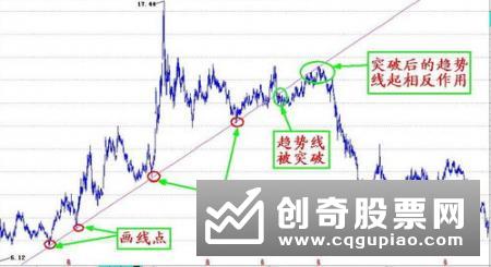 怎样用PEG比率判断股票价格走势