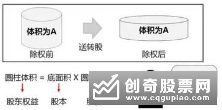 什么是股票分红，股票分红该怎么分