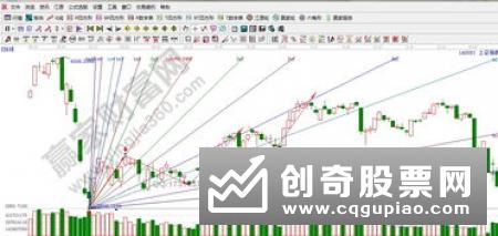 江恩角度线怎么画