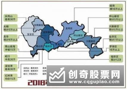 股票基本面因素分析，影响股市股价的基本面因素有什么