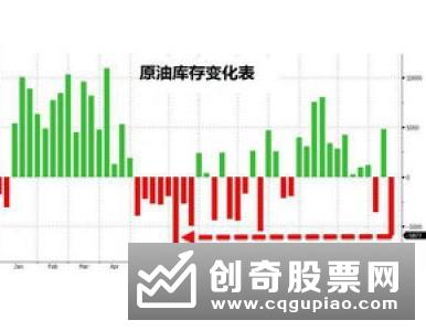 技术分析主要是分析什么