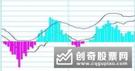 分时图怎样看 如何根据分时图操作股票