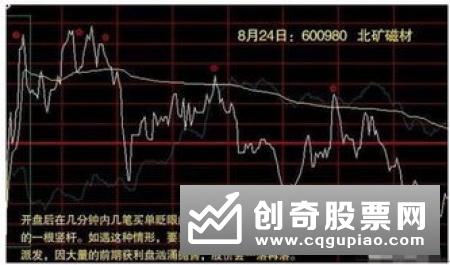 分析散户炒股亏钱的原因——散户炒股的错误