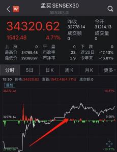 什么是股指期货