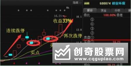 次新股中能够演变为大幅上涨行情的黑马龙头
