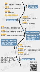 互联网彩票重启的利弊分析