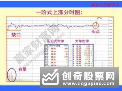 七种必看的盘口语言分析