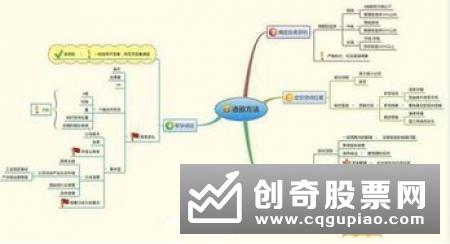 看盘盯盘的基本技巧分析