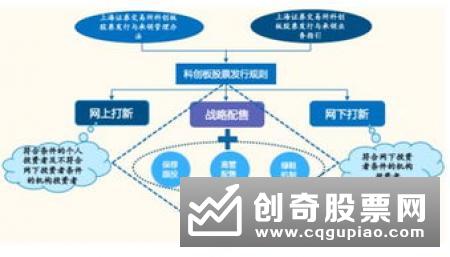 银行理财资金参与科创板打新事宜正稳步推进