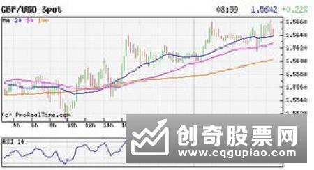 技术分析主要是分析什么