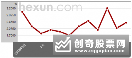 分析中国2016的通货膨胀形式