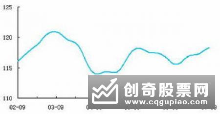 分析为什么一路加仓还是一路套，是什么原因导致的