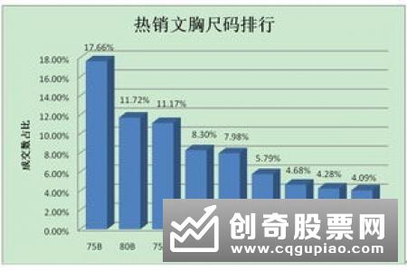 上证领先指标图中，红色、绿色柱状代表什么