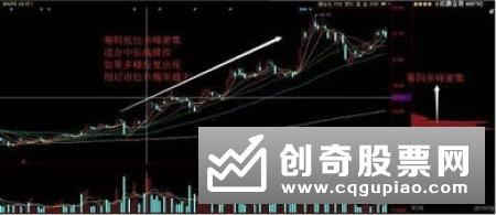 可以低位吸筹的常见信号有什么，低位吸筹信号分析