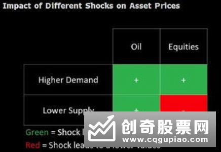 股票指数是什么，有什么作用，怎样计算