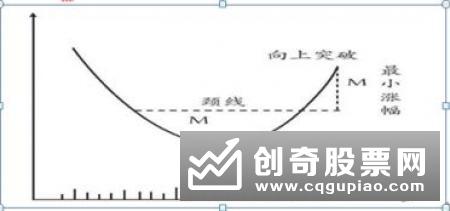 怎样分析成交量的圆弧底