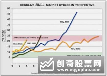 牛市和熊市有关系吗，它们有什么具体关系