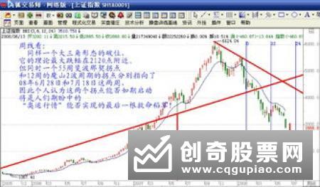 简单的大盘底部分析法