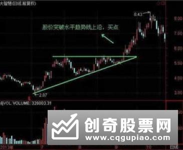 怎样利用MACD进行技术分析