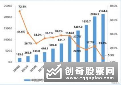 长期资金入市比例将放宽 A股有望迎来万亿元级增量资金