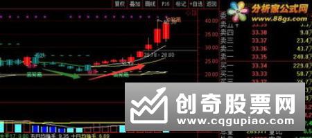 KDJ指标的买入卖出信号分析