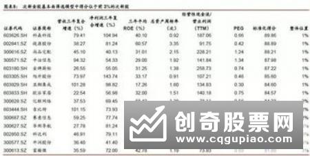 股票基本面因素分析，影响股市股价的基本面因素有什么