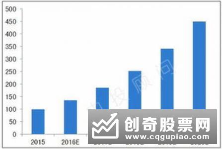 体育产业高质量发展有望纳入“十四五”规划