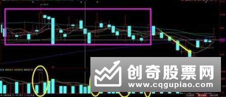 可以低位吸筹的常见信号有什么，低位吸筹信号分析