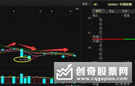 十种诱多反弹的陷阱是怎样的，分析诱多反弹陷阱状态