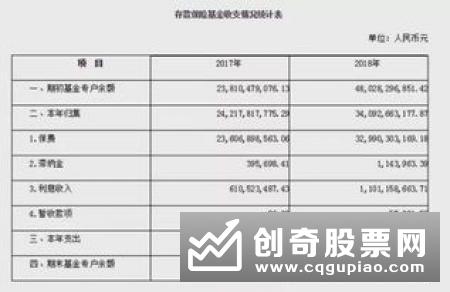 智能存款之变：玩限额限购 穿“定期马甲”