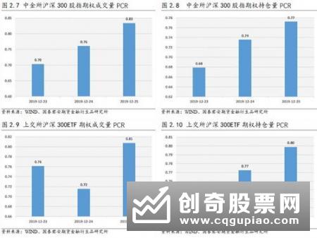 道·琼斯股票价格平均指数