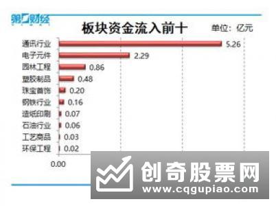 分析三种连续涨停个股有什么特征