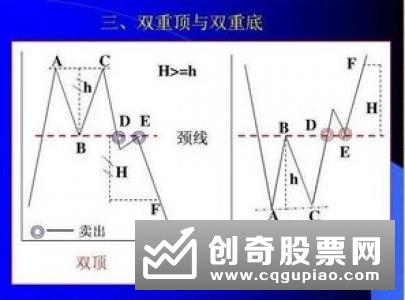 　股市形态分析：必然会暴涨的几大形态