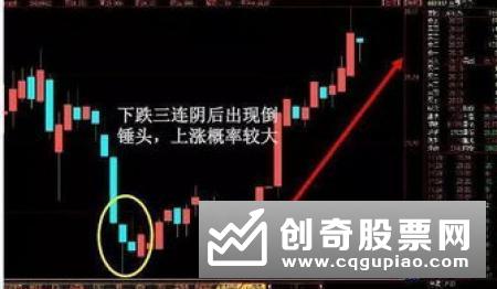 K线形态分析：K线的六种形态是什么