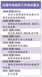 建设更高水平开放型经济新体制