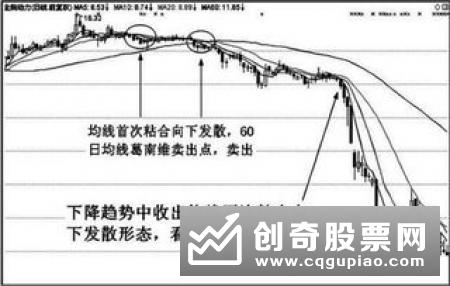 怎样分析均线粘合