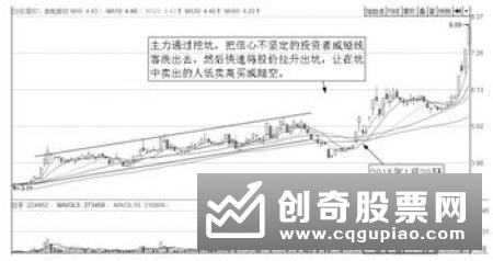 如何分辨上涨过程中的调整是洗盘还是见顶