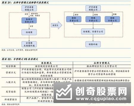 股票买卖的基本面分析