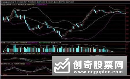 具体分析KDJ指标怎么用