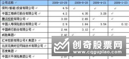 外汇局：三季度境外投资者对我国境内金融机构直接投资数据变化属正常波动