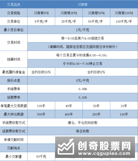 如何办理指定交易