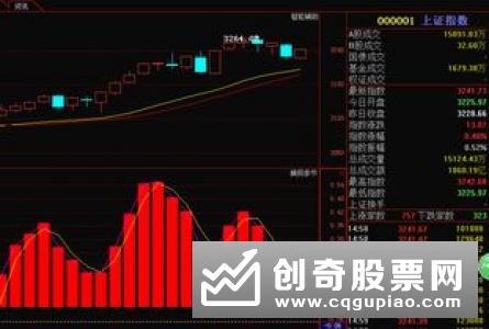 对大盘走势应该如何分析