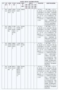 12月起全国18个自贸试验区开展“证照分离”改革试点