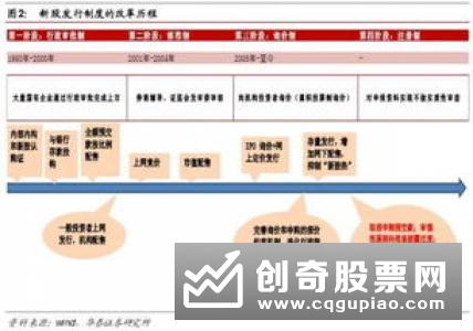 证券发行公开原则是什么意思？什么是证券发行公开原则？