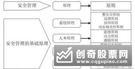 K线研究需要注意什么因素