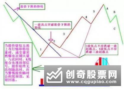 股价区间成交量应该如何分析  影响股价走势的关键是什么？