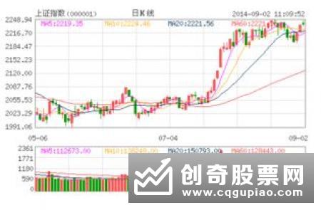 股票成交量放大,成本金额升值,资金流向也是位居前列的