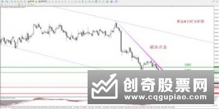 分析三种抄底最危险的时候