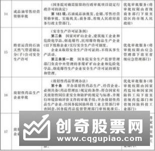 12月起全国18个自贸试验区开展“证照分离”改革试点