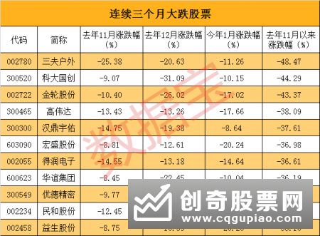 次新股中能够演变为大幅上涨行情的黑马龙头